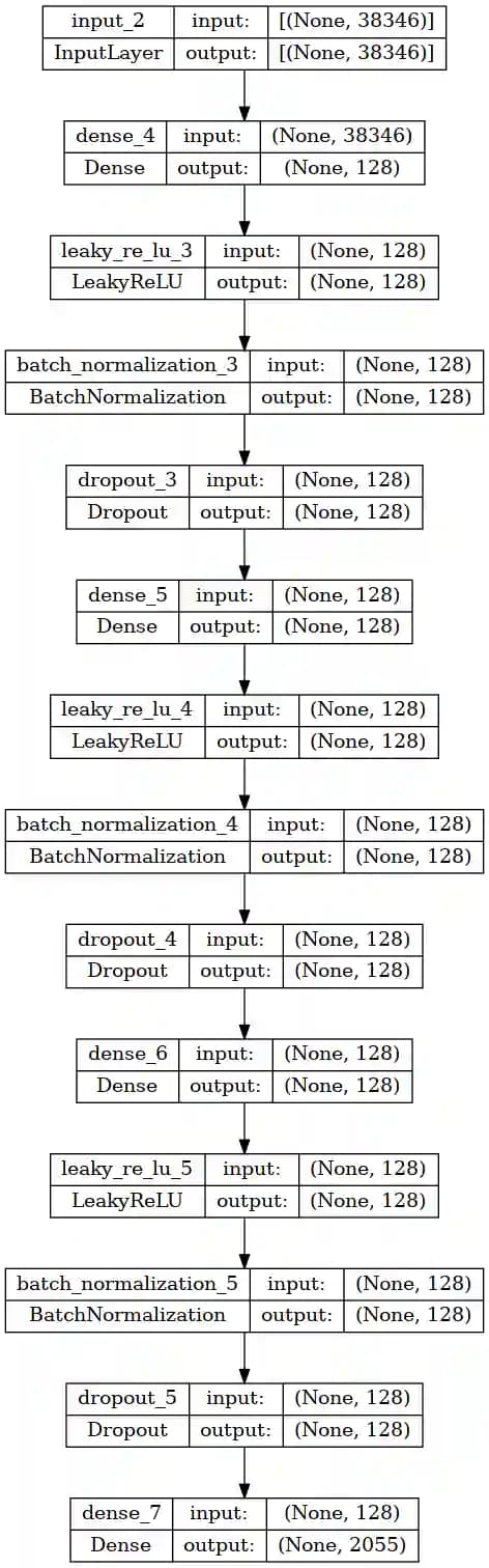Architektur des Interpro Models