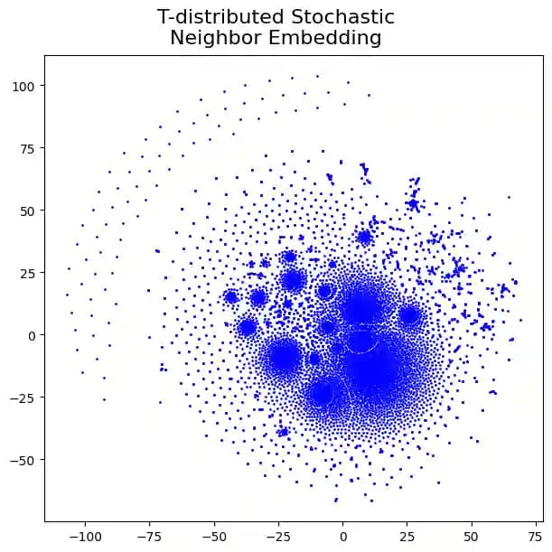 t-SNE Visualisierung der k-Mer Features